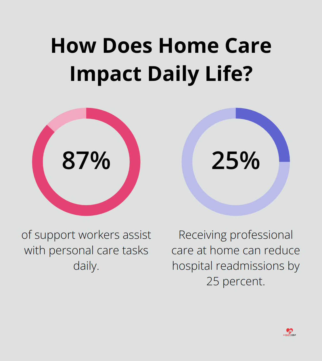 Fact - How Does Home Care Impact Daily Life?
