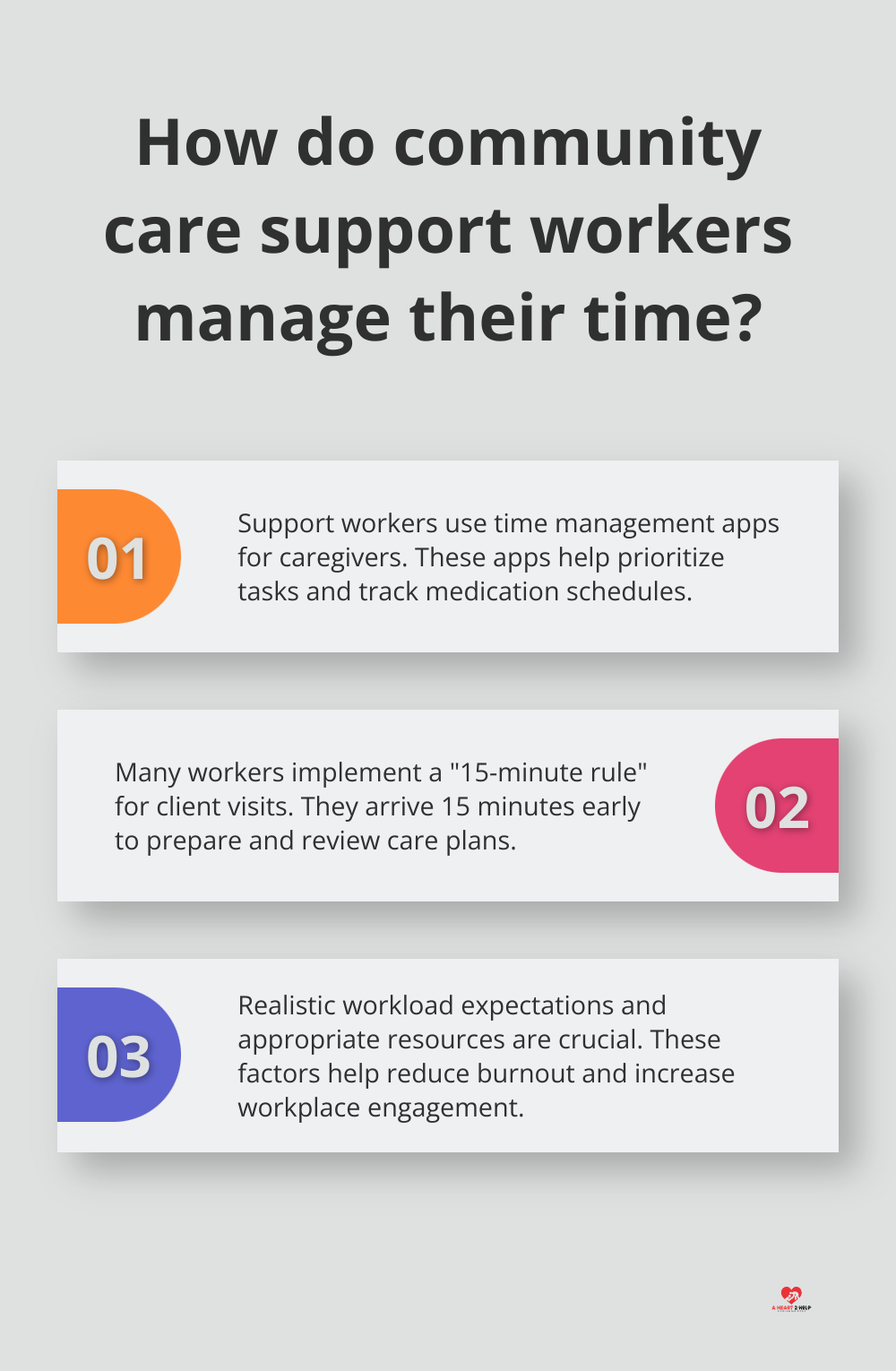 Fact - How do community care support workers manage their time?