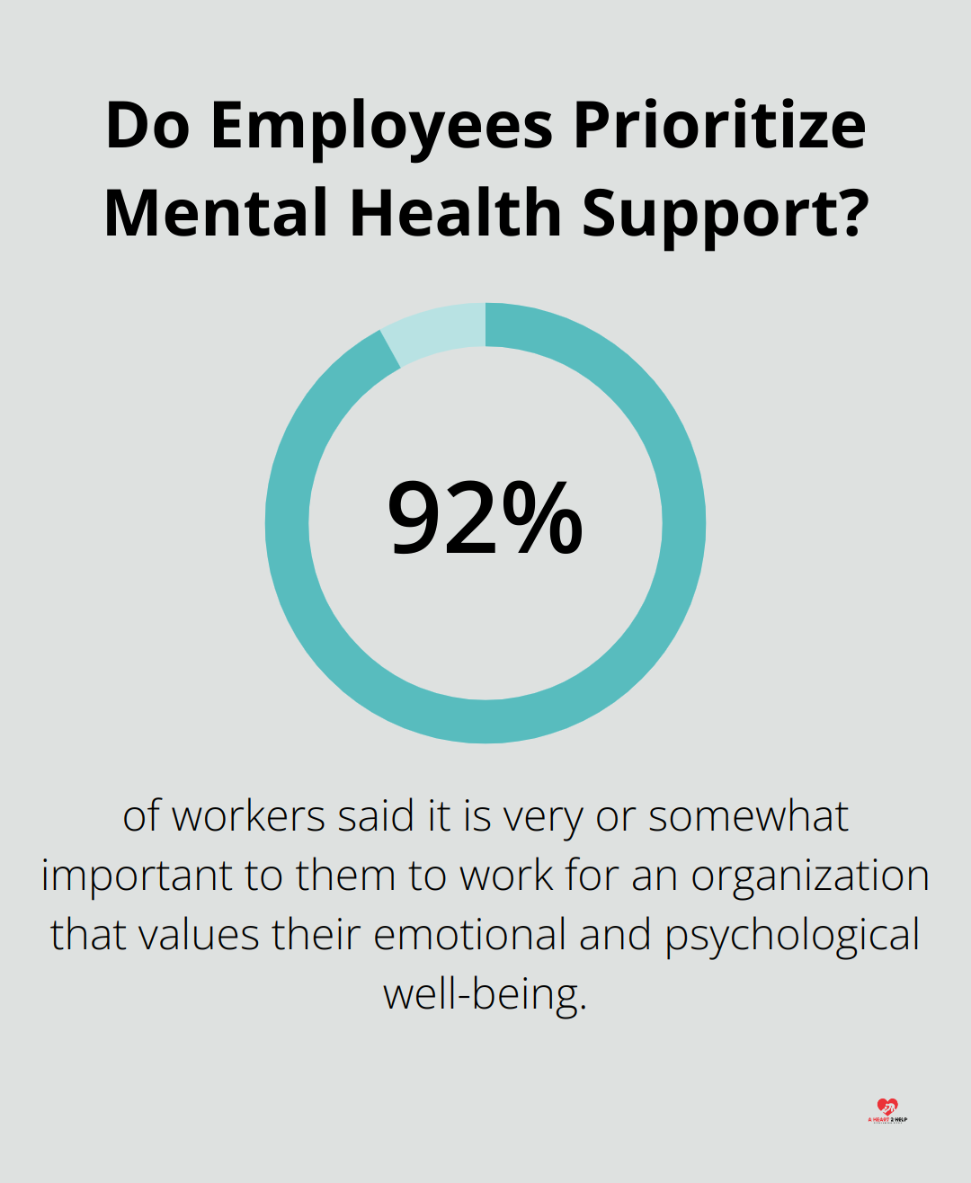 Do Employees Prioritize Mental Health Support?