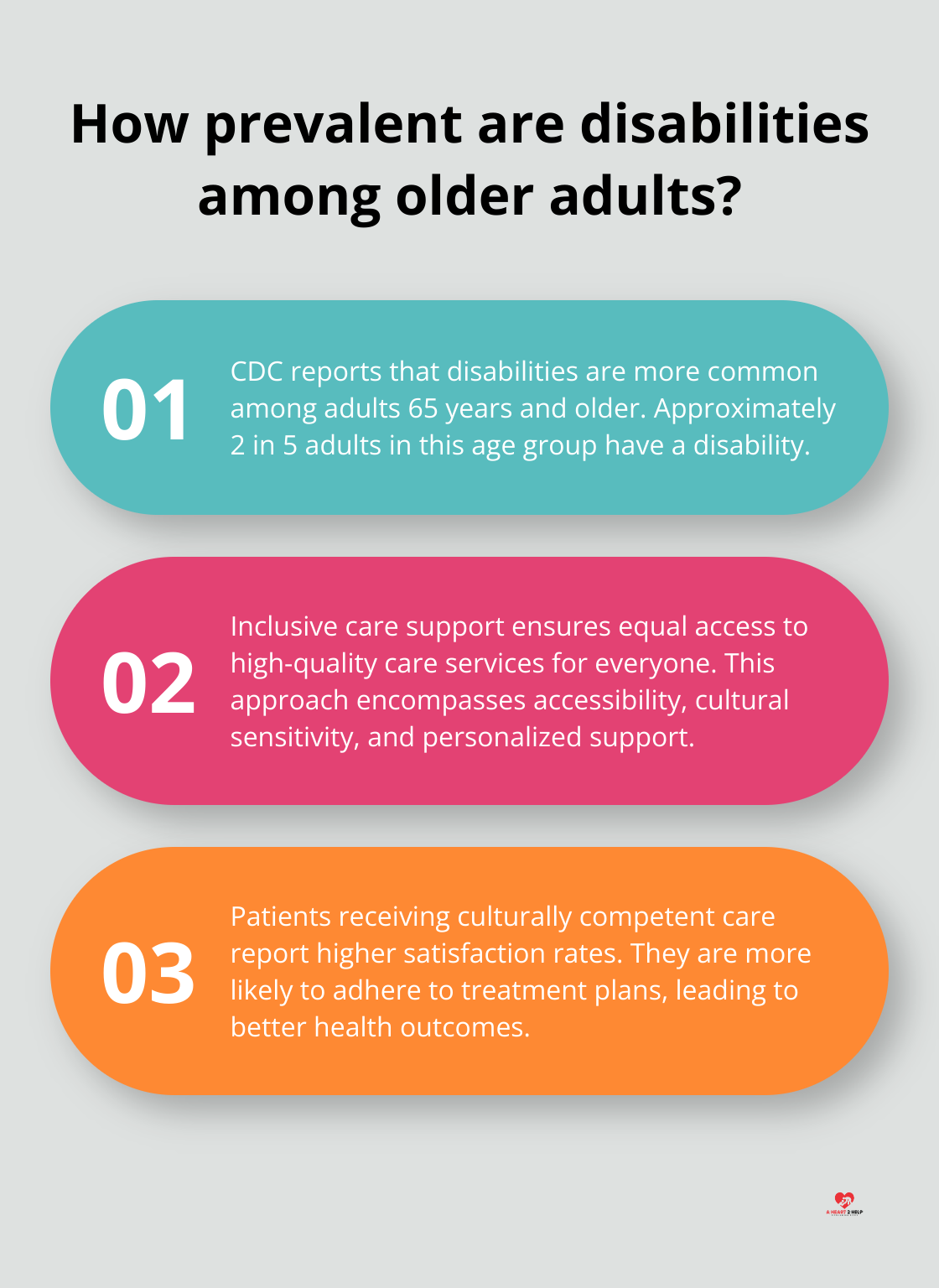 Fact - How prevalent are disabilities among older adults?