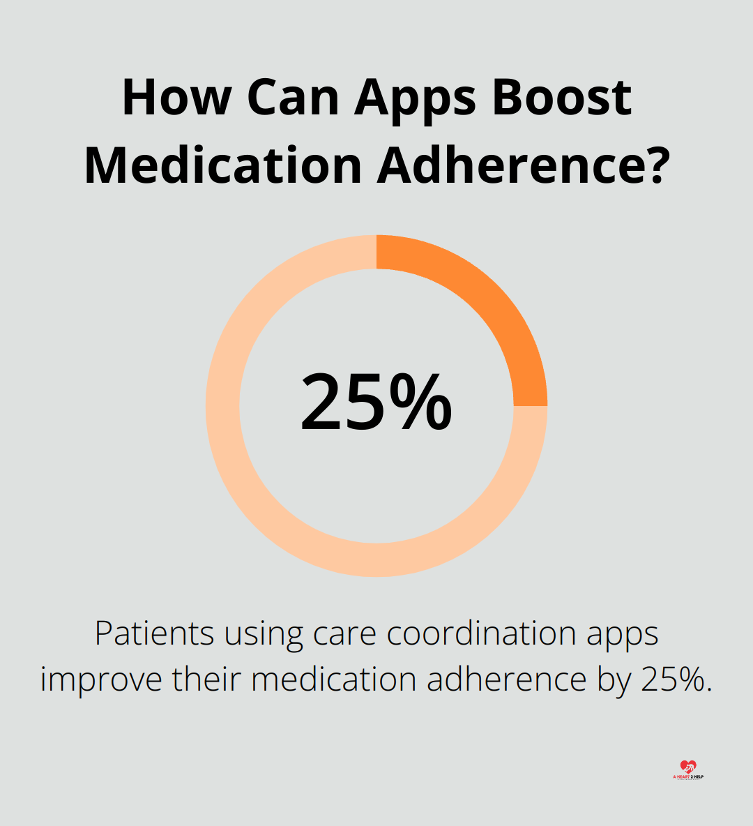 How Can Apps Boost Medication Adherence?