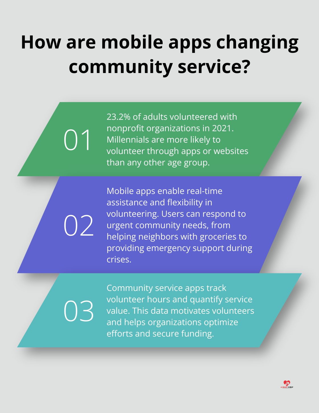 Fact - How are mobile apps changing community service?