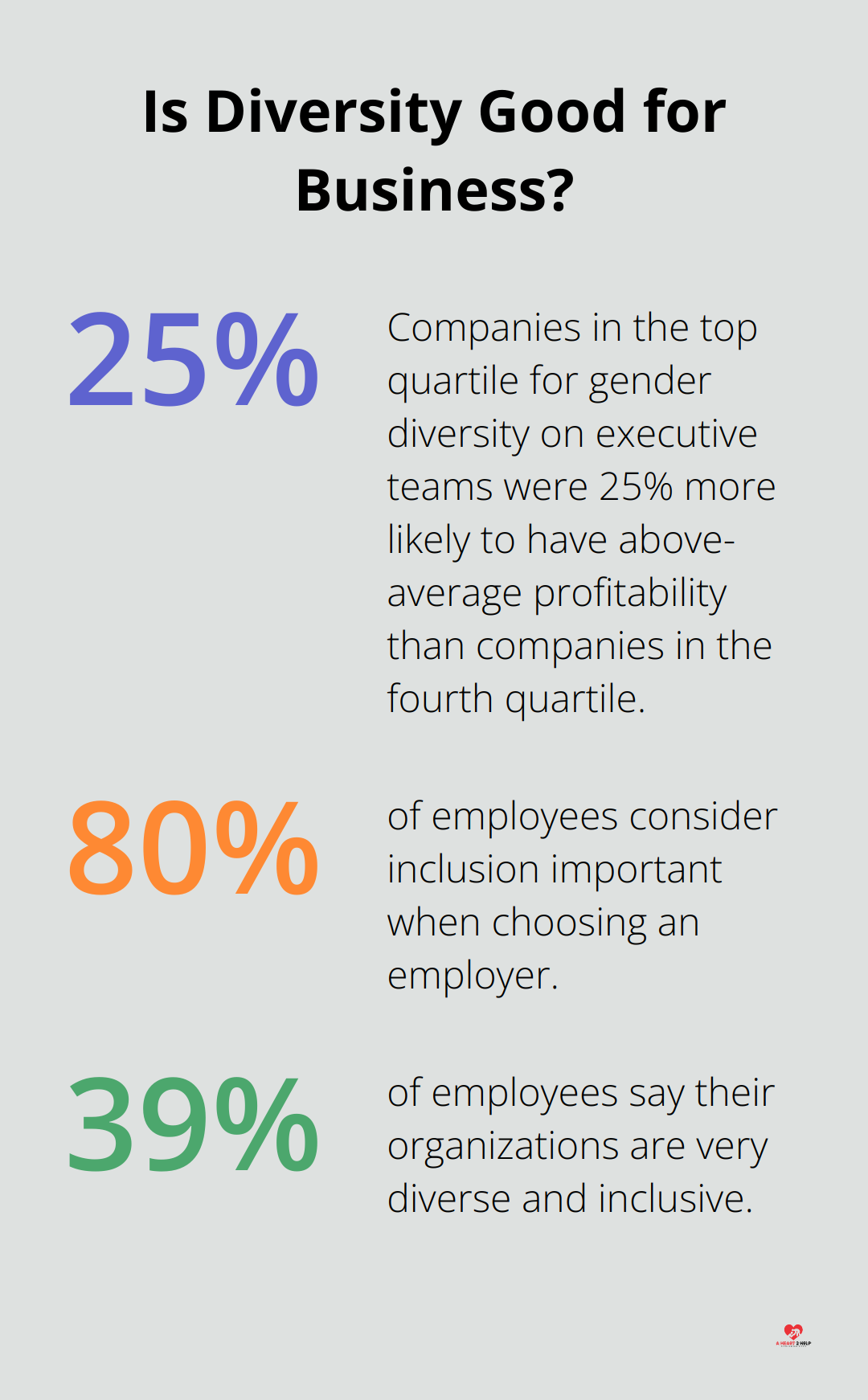 Fact - Is Diversity Good for Business?
