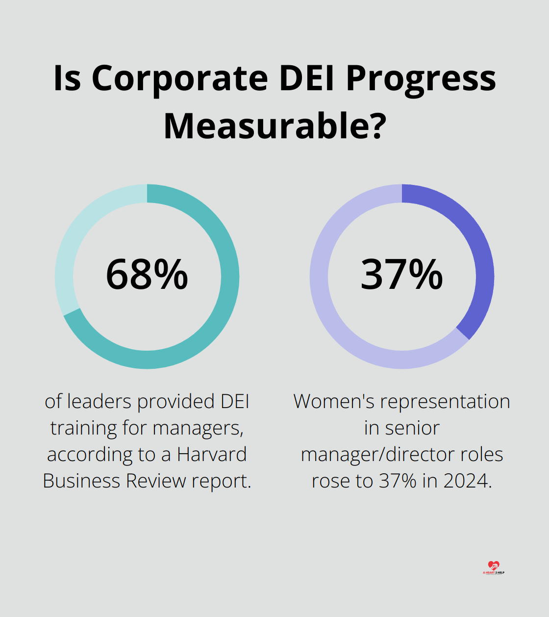 Fact - Is Corporate DEI Progress Measurable?