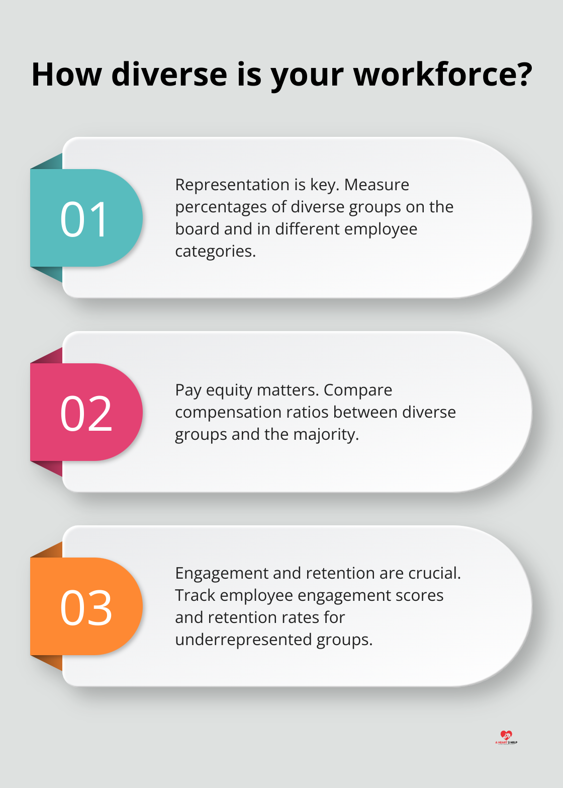 Fact - How diverse is your workforce?