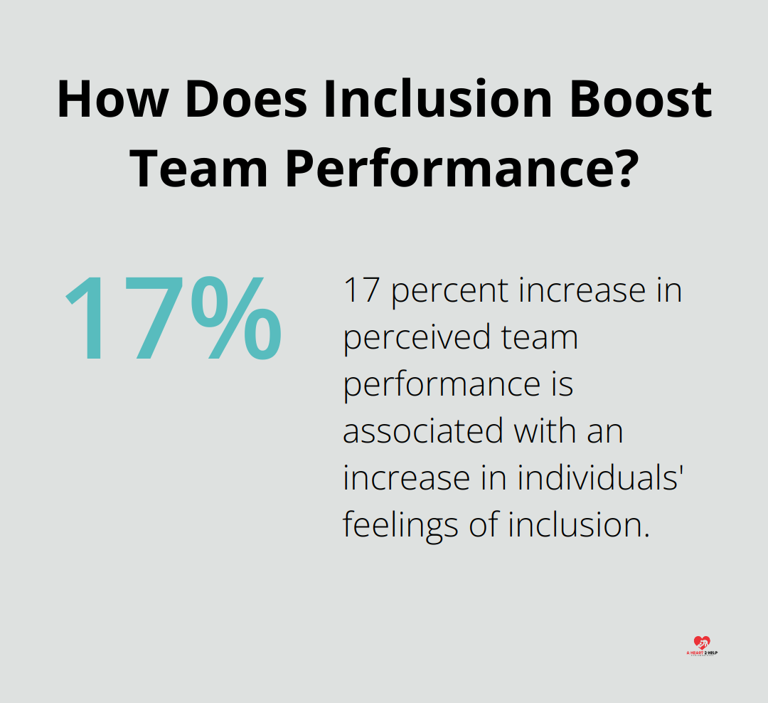 How Does Inclusion Boost Team Performance?