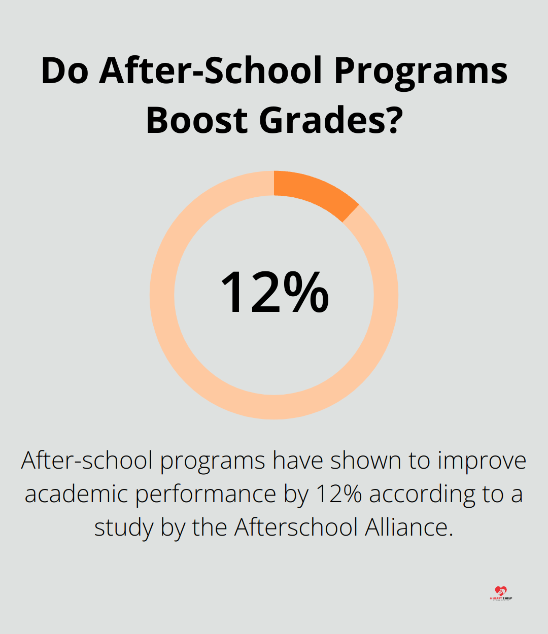 Do After-School Programs Boost Grades?