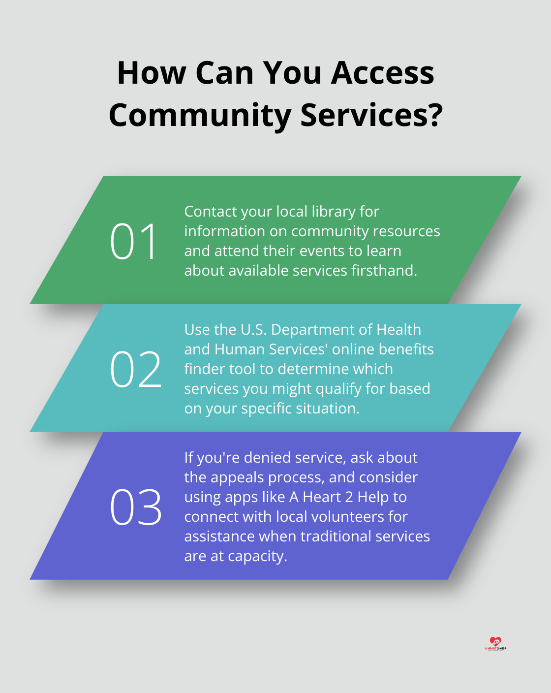 Fact - How Can You Access Community Services?