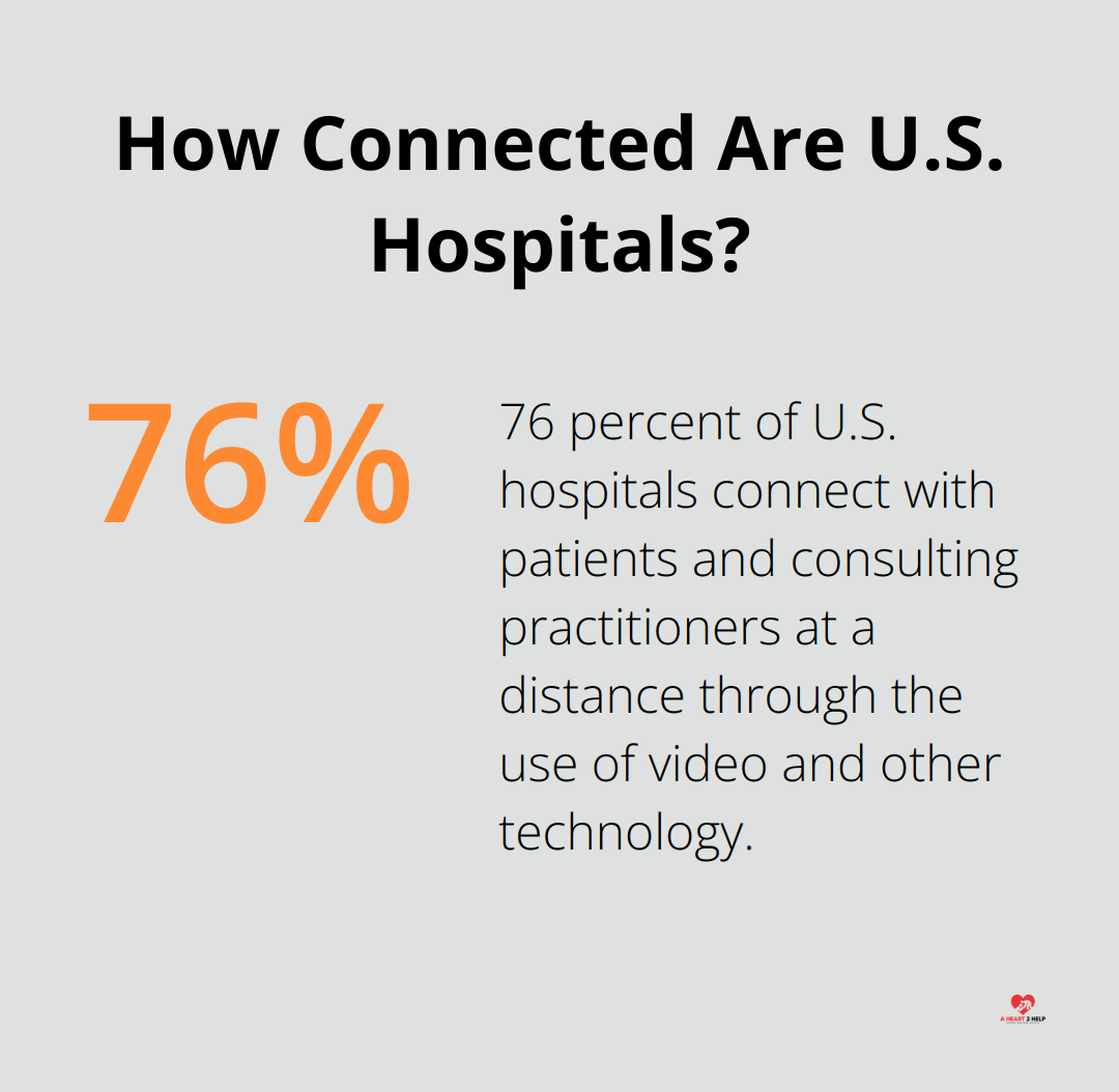 Infographic: How Connected Are U.S. Hospitals?