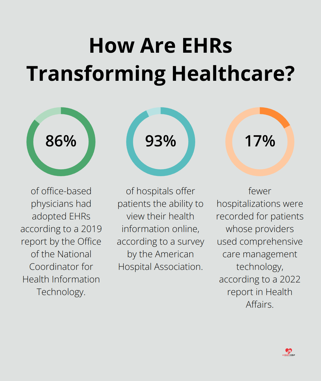 Infographic: How Are EHRs Transforming Healthcare?