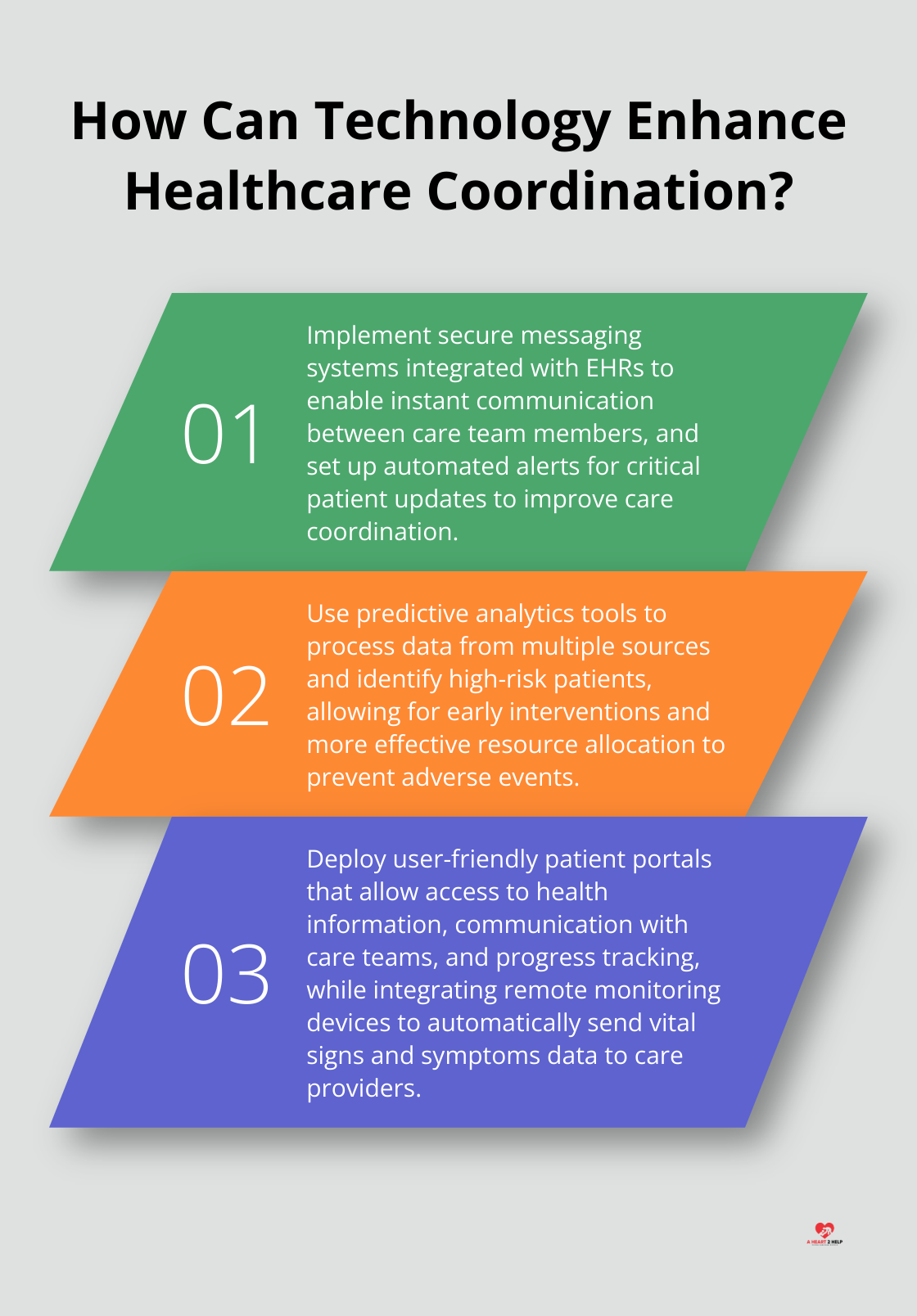 Infographic: How Can Technology Enhance Healthcare Coordination?