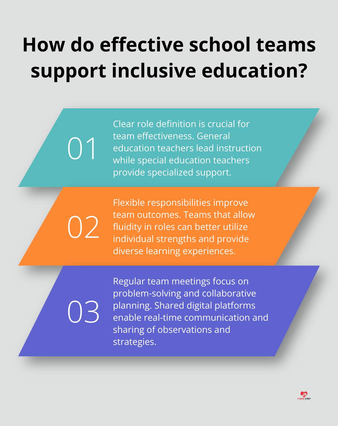 Infographic: How do effective school teams support inclusive education? - collaboration and support in culture of inclusive education