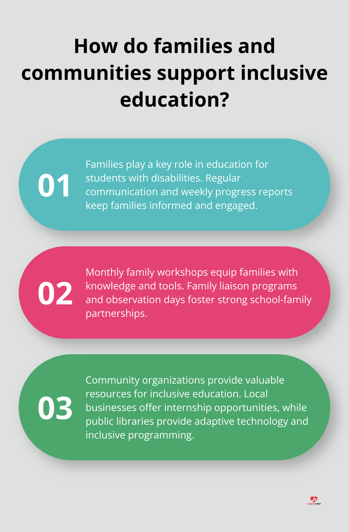 Infographic: How do families and communities support inclusive education? - collaboration and support in culture of inclusive education