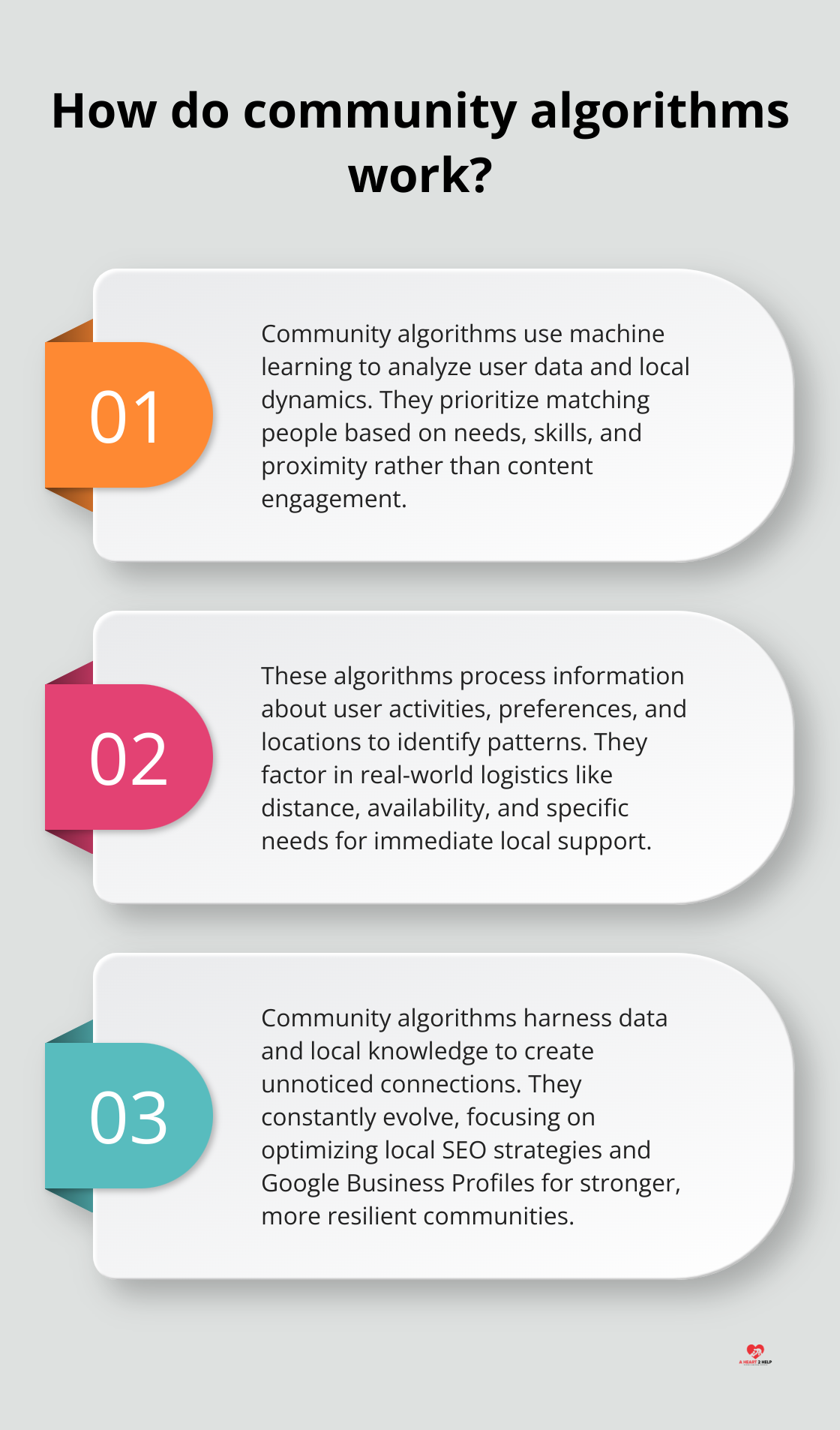 Infographic: How do community algorithms work?