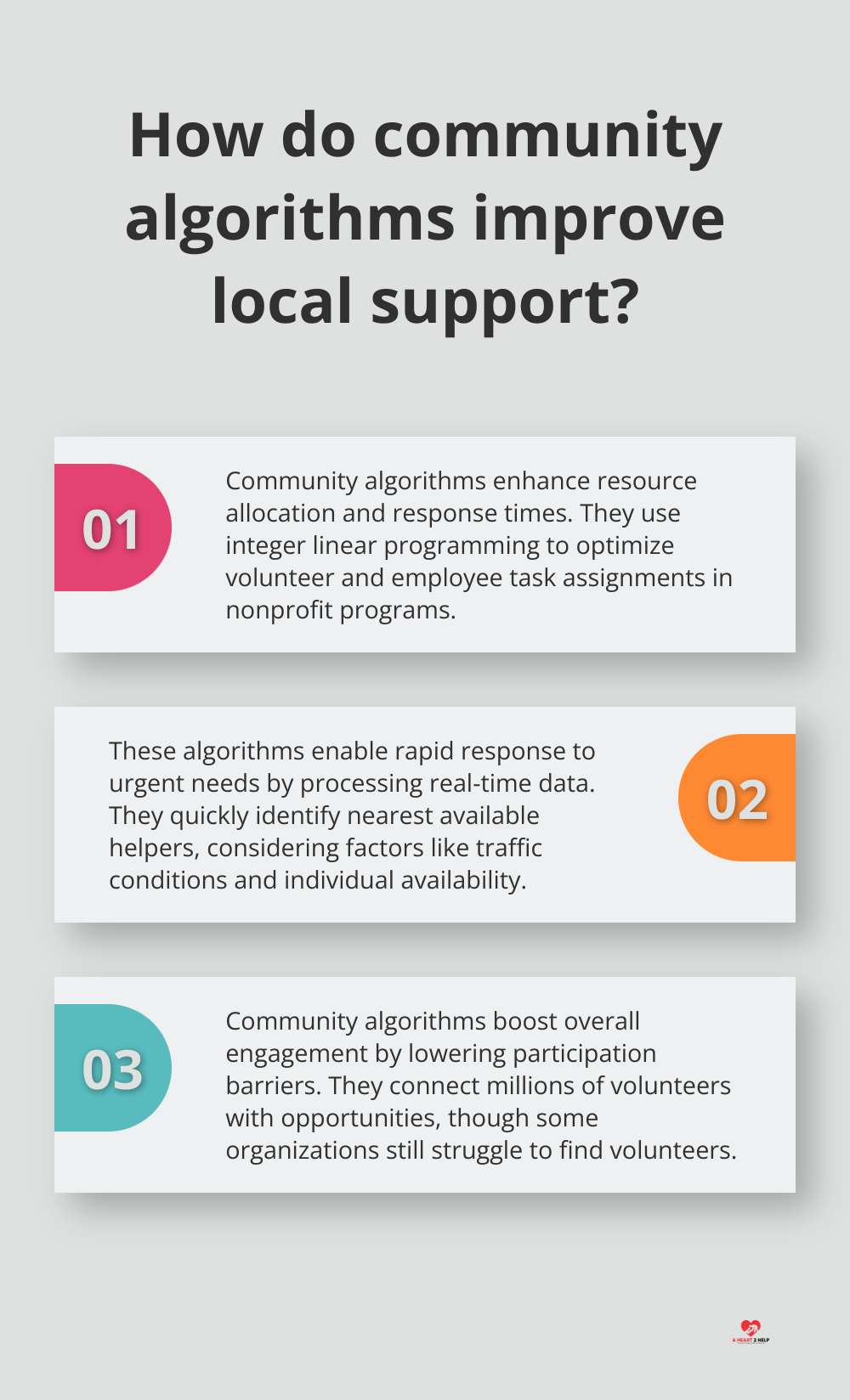 Infographic: How do community algorithms improve local support?