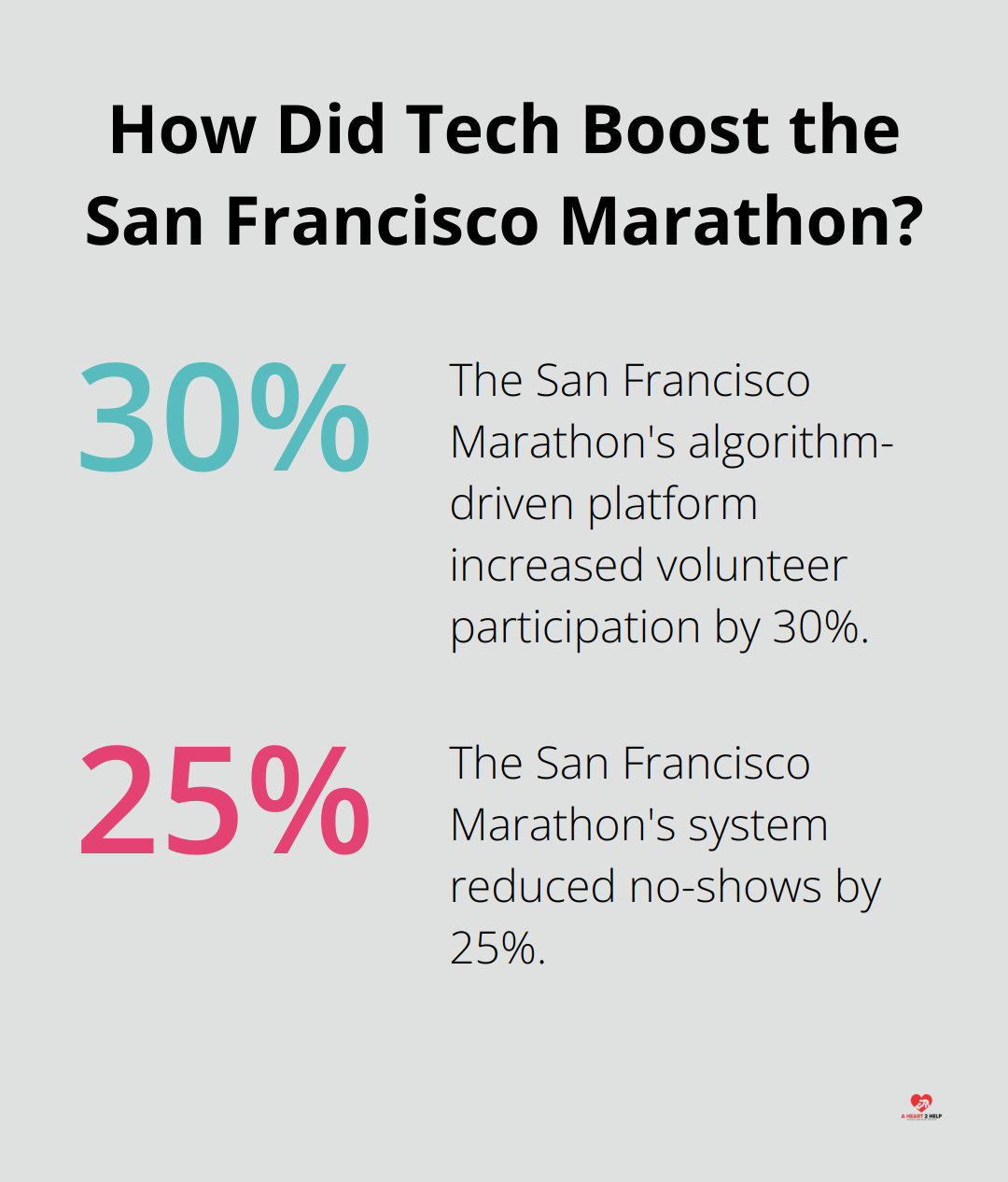 Infographic: How Did Tech Boost the San Francisco Marathon?