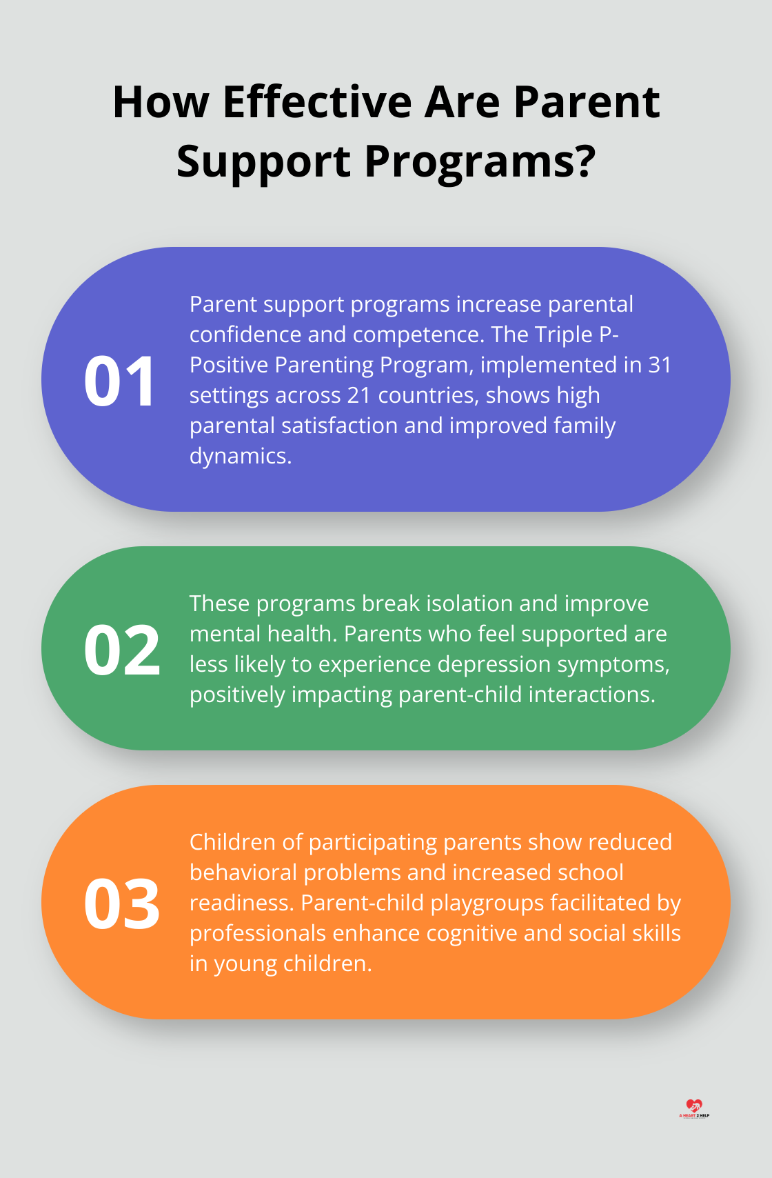 Infographic: How Effective Are Parent Support Programs?