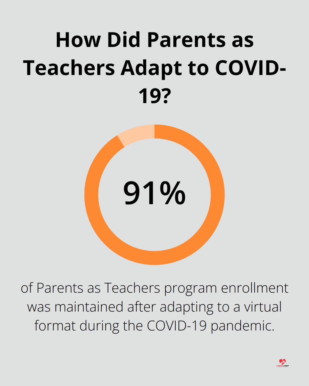 Infographic: How Did Parents as Teachers Adapt to COVID-19?