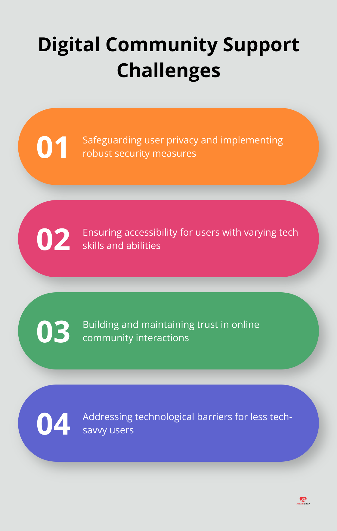 Main challenges faced by digital community support platforms: privacy and security, accessibility, fostering trust, and technological barriers - community matchmaking