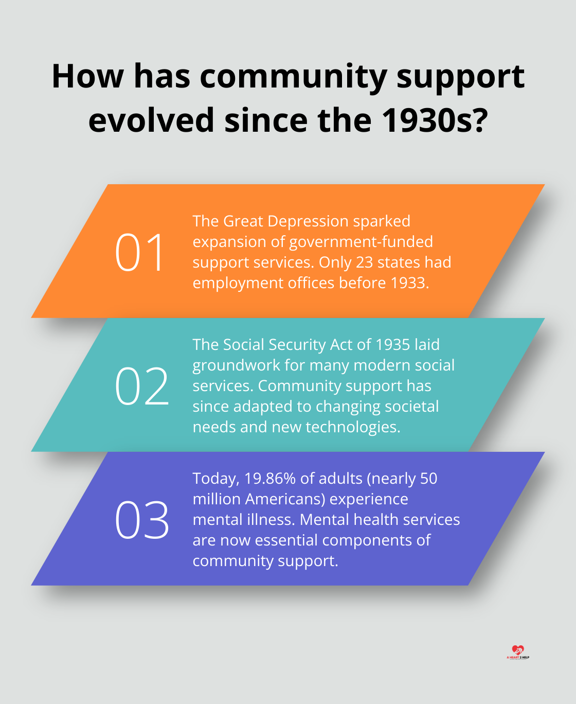 Infographic: How has community support evolved since the 1930s? - community support services definition