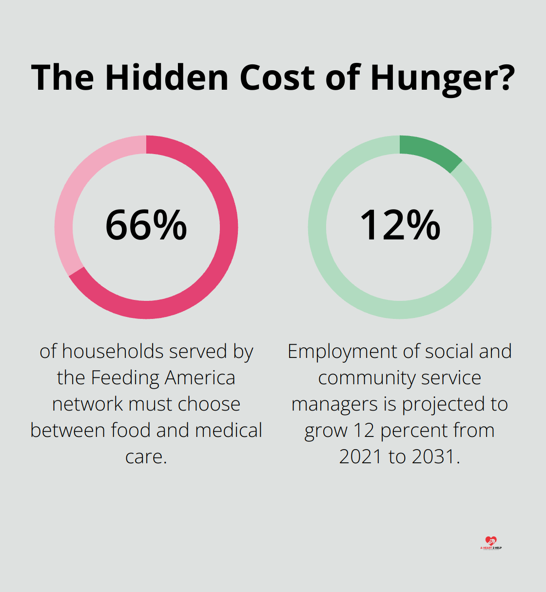 Infographic: The Hidden Cost of Hunger?