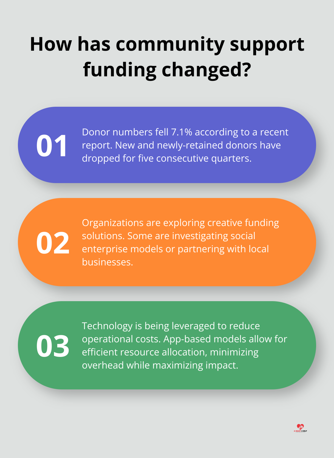 Infographic: How has community support funding changed? - community support services definition