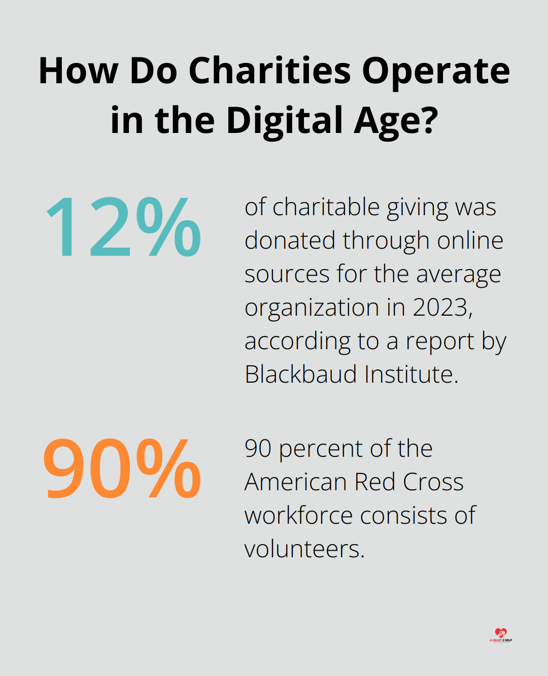 Infographic: How Do Charities Operate in the Digital Age?