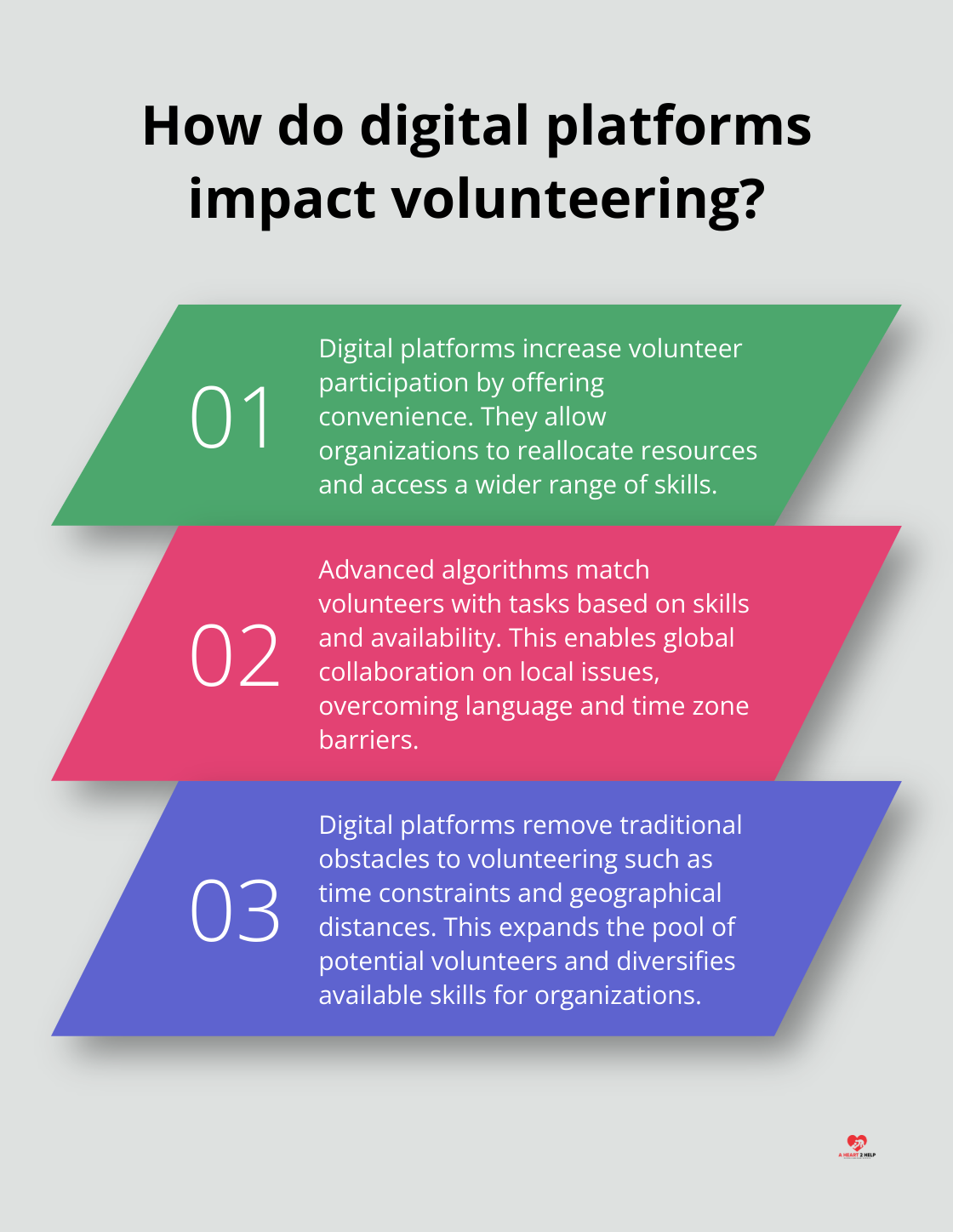 Infographic: How do digital platforms impact volunteering? - digital altruism