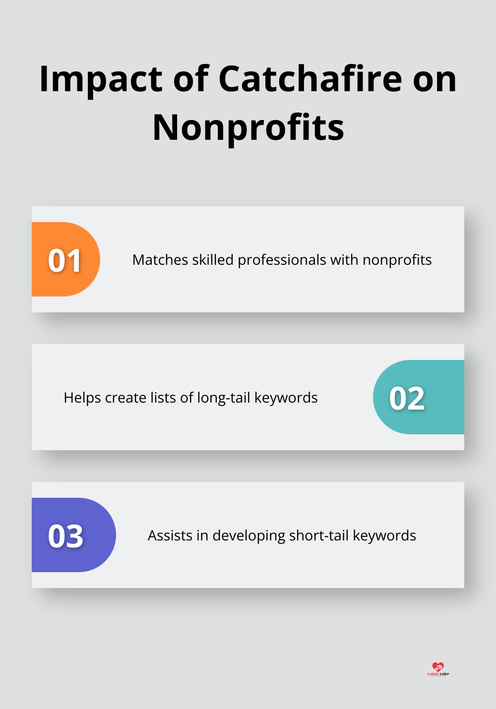 Chart illustrating how Catchafire helps nonprofits like Choose 180 with SEO and SEM efforts.