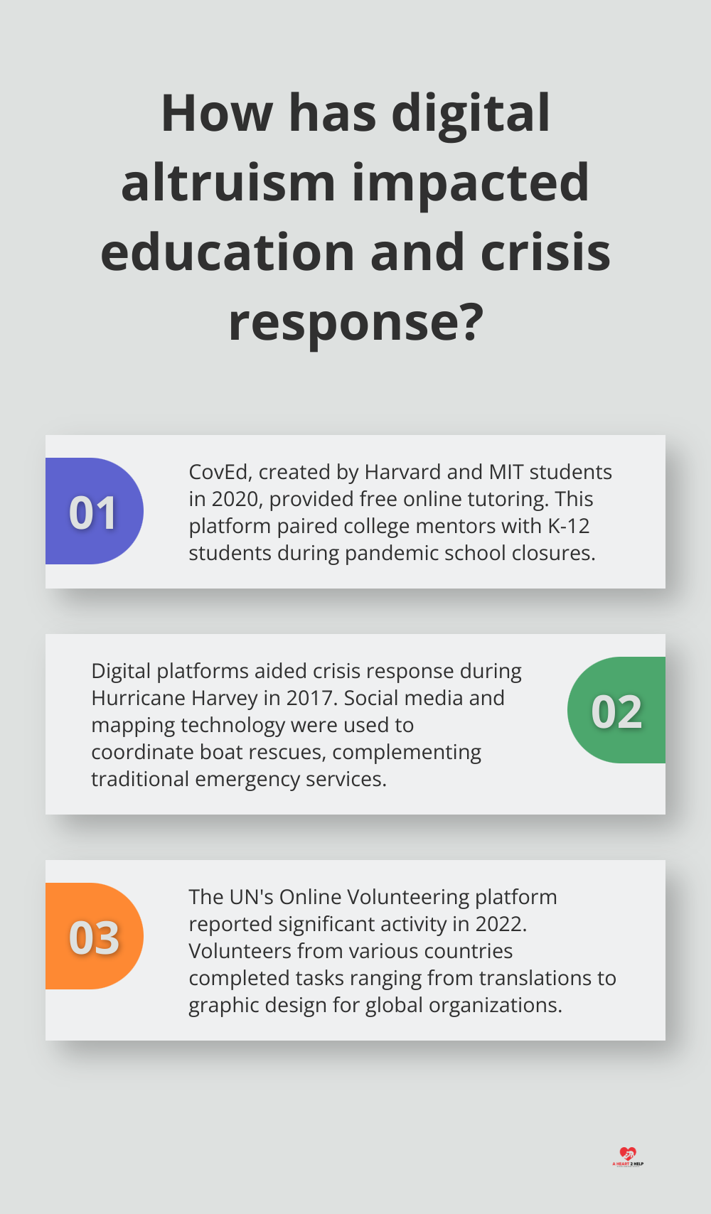 Infographic: How has digital altruism impacted education and crisis response?