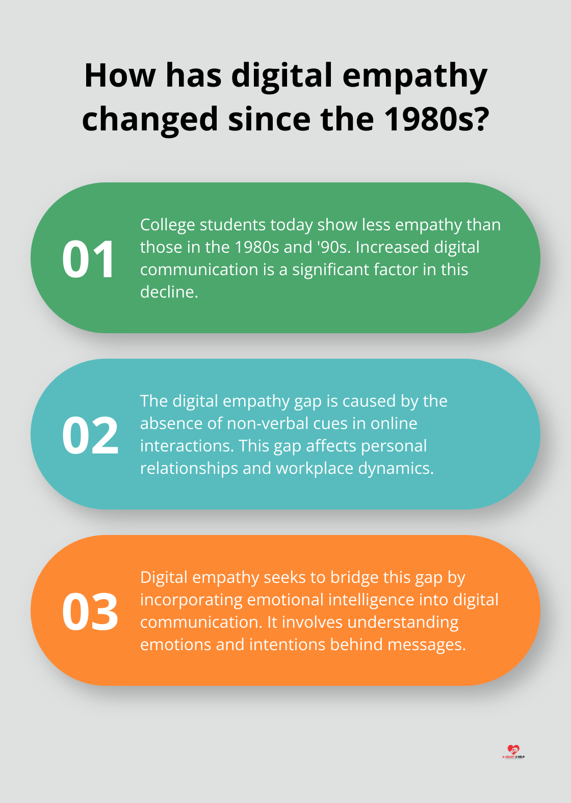 Infographic: How has digital empathy changed since the 1980s?