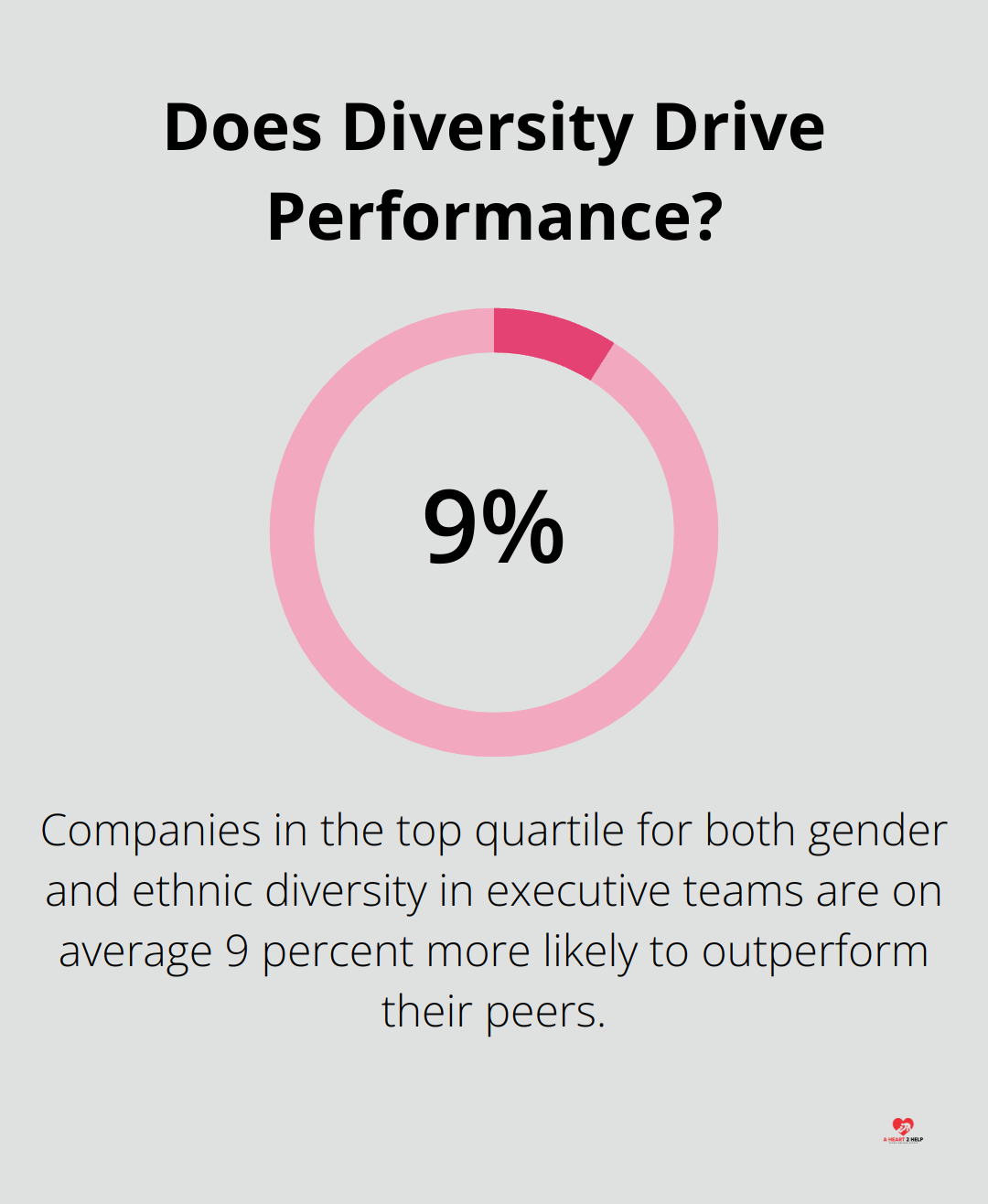 Infographic: Does Diversity Drive Performance?