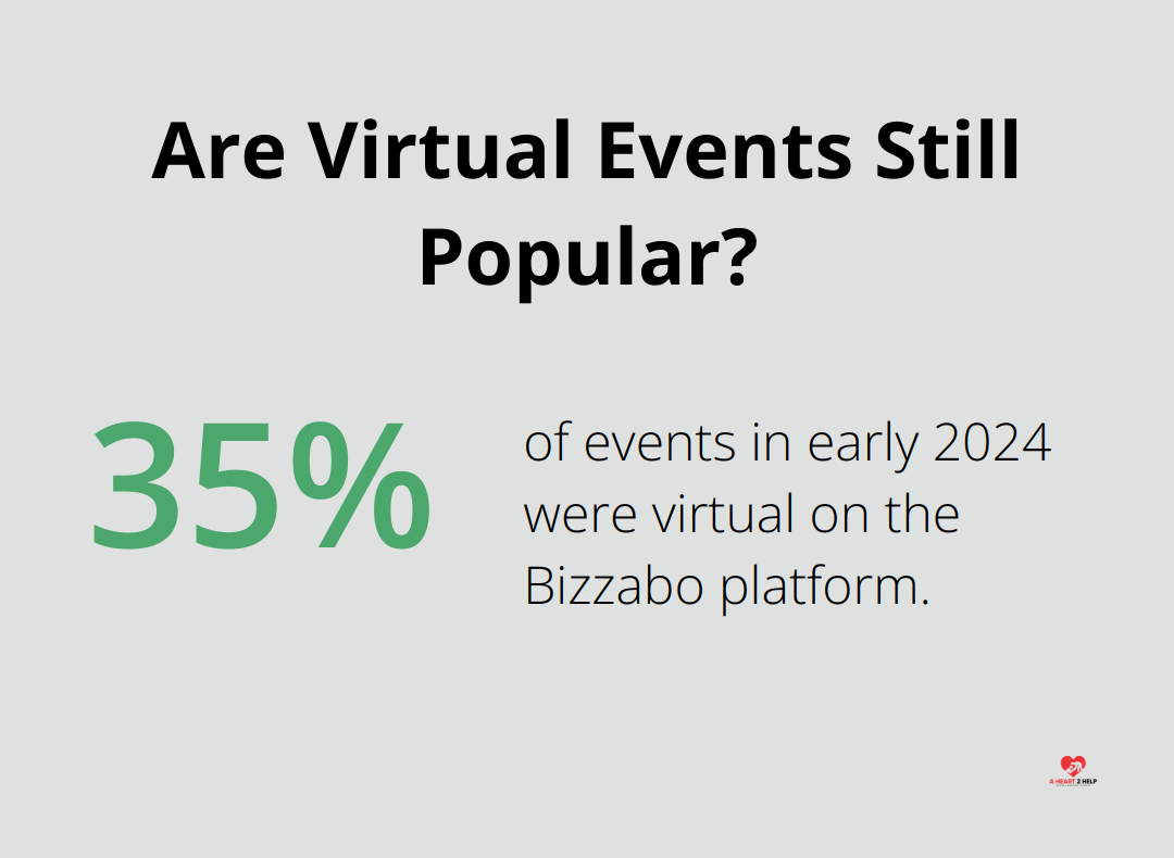 Infographic: Are Virtual Events Still Popular? - diversity networking