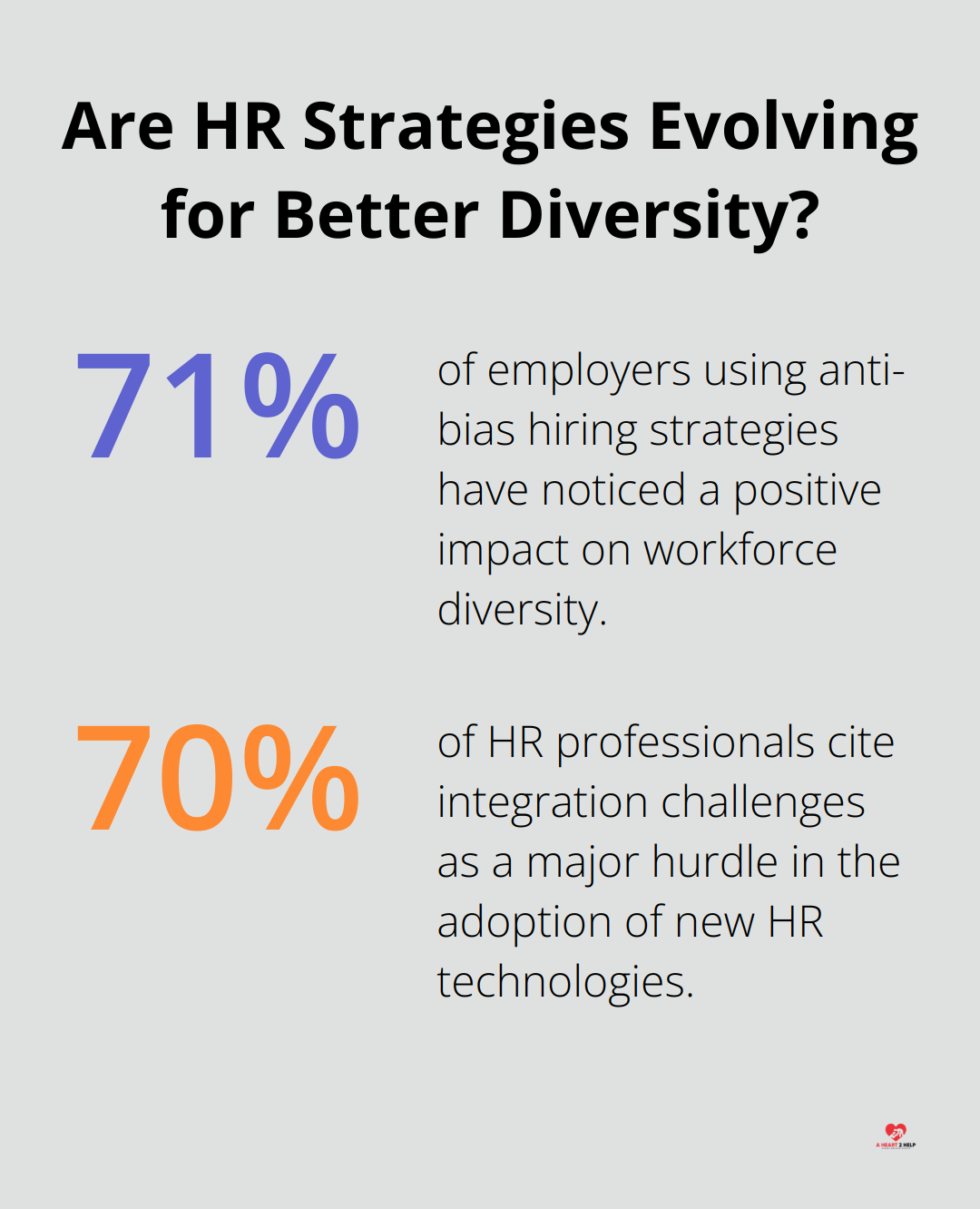 Infographic: What's Holding Back DEI Progress?