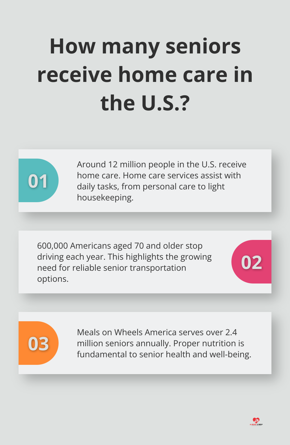 Infographic: How many seniors receive home care in the U.S.?