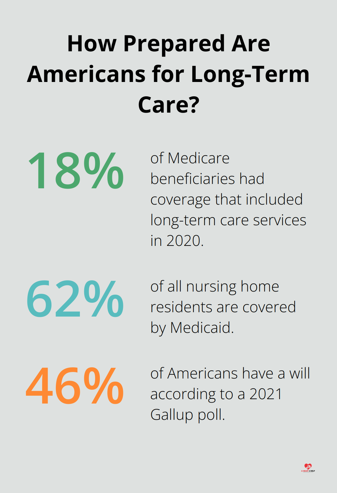 Infographic: How Prepared Are Americans for Long-Term Care? - elderly community support