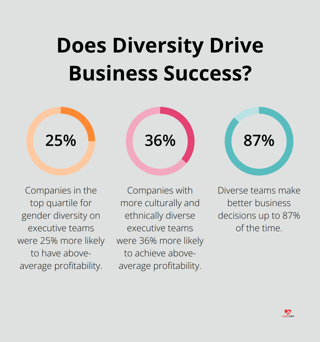 Infographic: Does Diversity Drive Business Success?