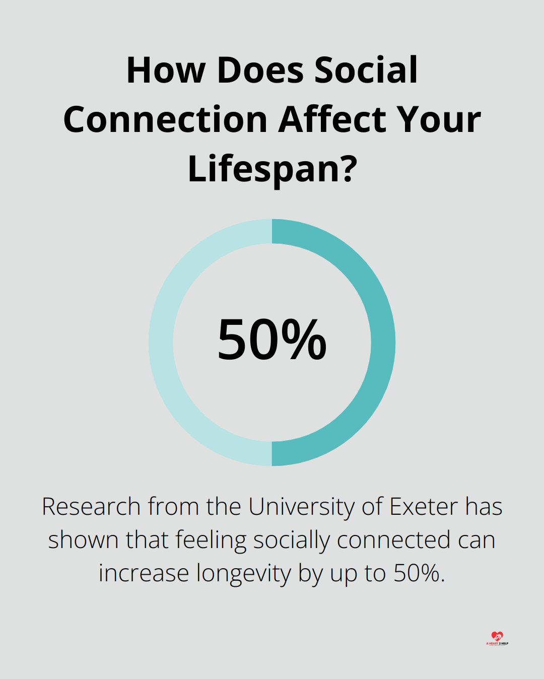 Infographic: How Does Social Connection Affect Your Lifespan? - empathy actions