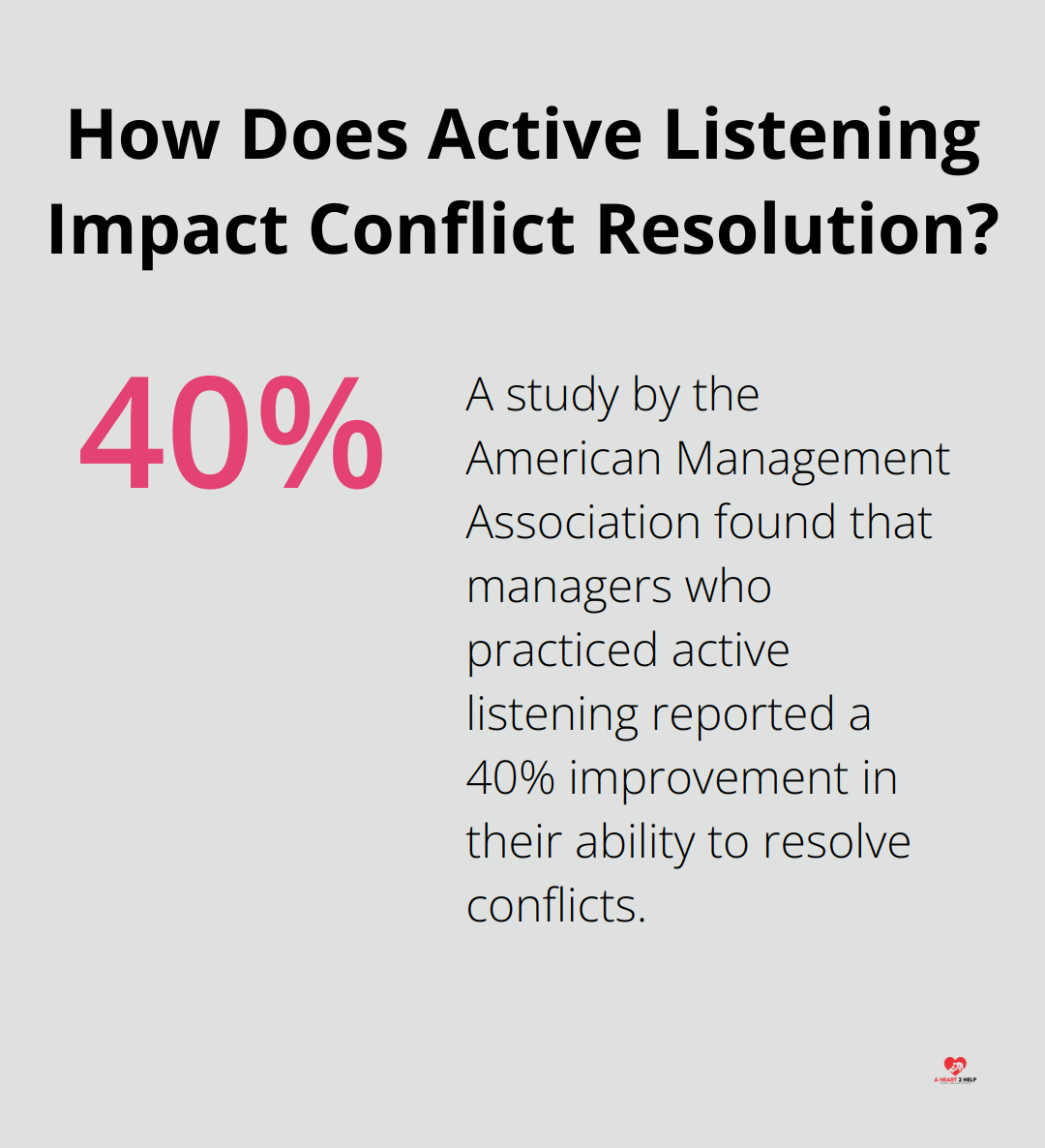 Infographic: How Does Active Listening Impact Conflict Resolution? - empathy actions