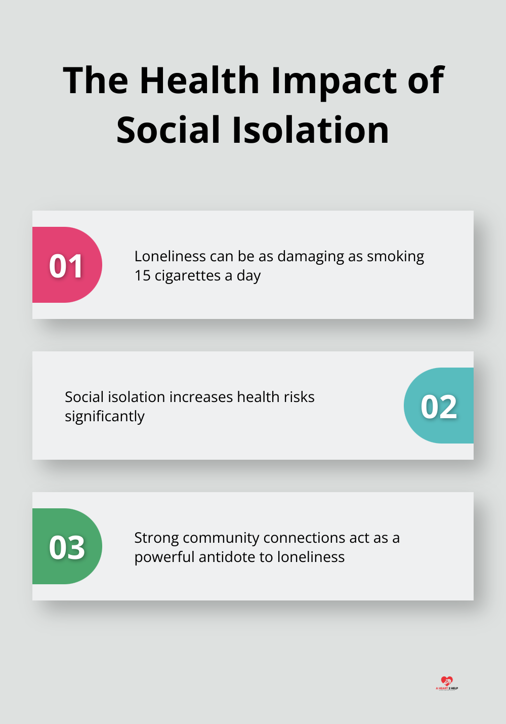 Chart showing three key points about the health impact of loneliness and social isolation - empathy networks
