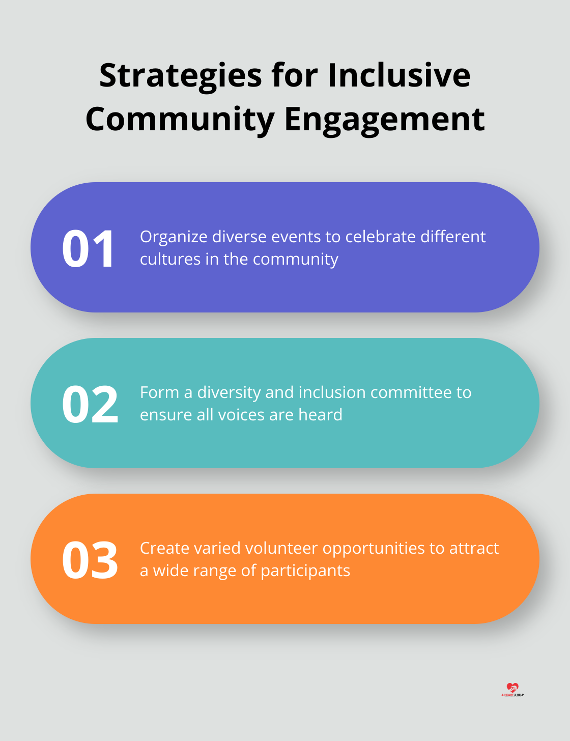 Chart presenting three strategies to promote inclusive community engagement
