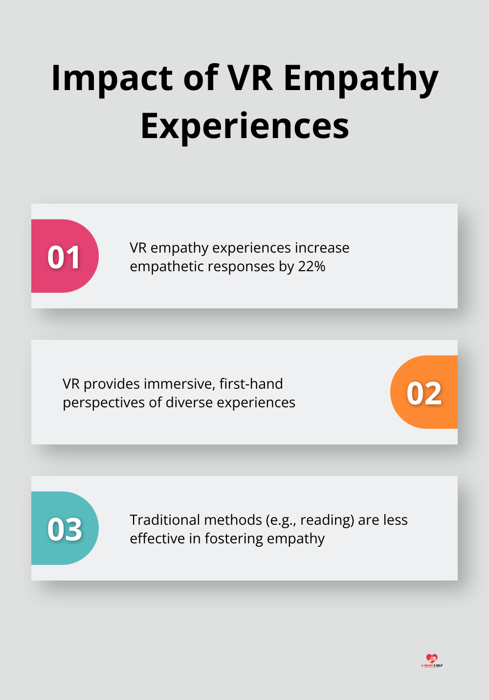 Chart highlighting the effectiveness of VR empathy experiences compared to traditional methods - empathy tools