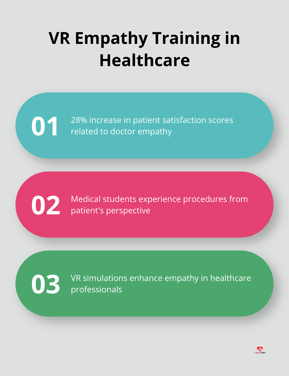 Chart showing the impact of VR empathy training on patient satisfaction scores in healthcare