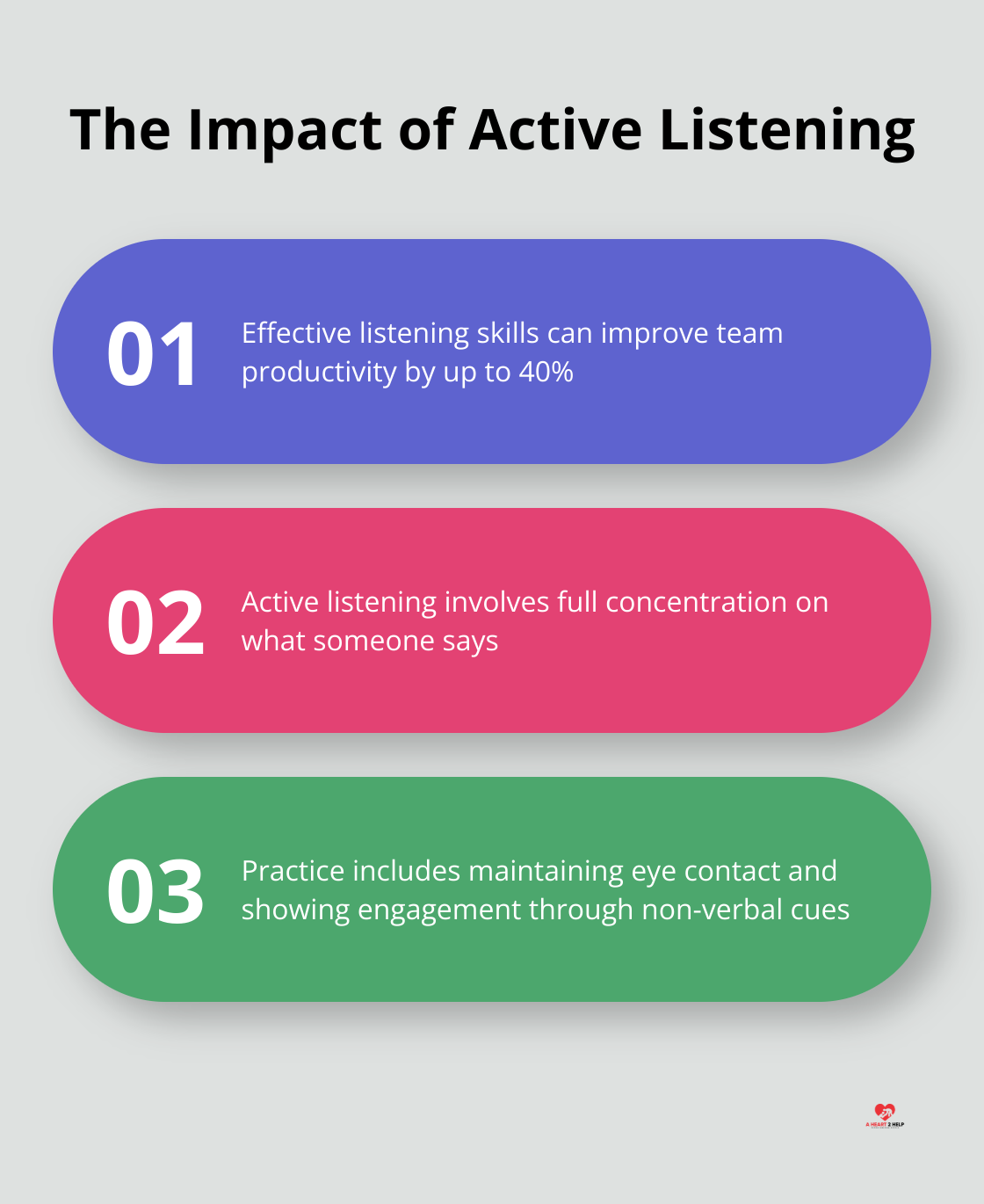 Chart showing how active listening improves team productivity by 40% - empathy training