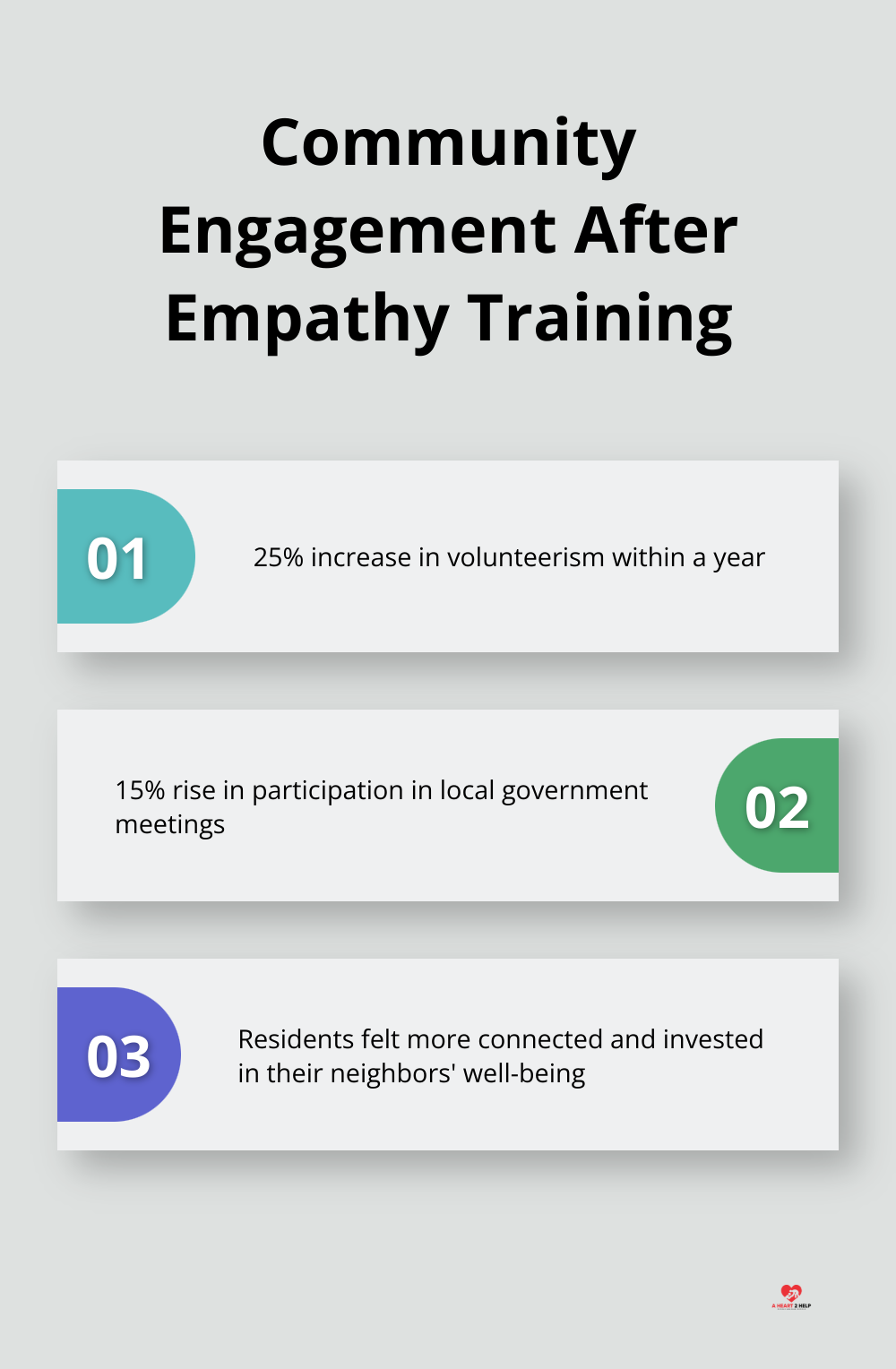 Chart showing increases in volunteerism and local government participation after empathy program implementation - empathy training