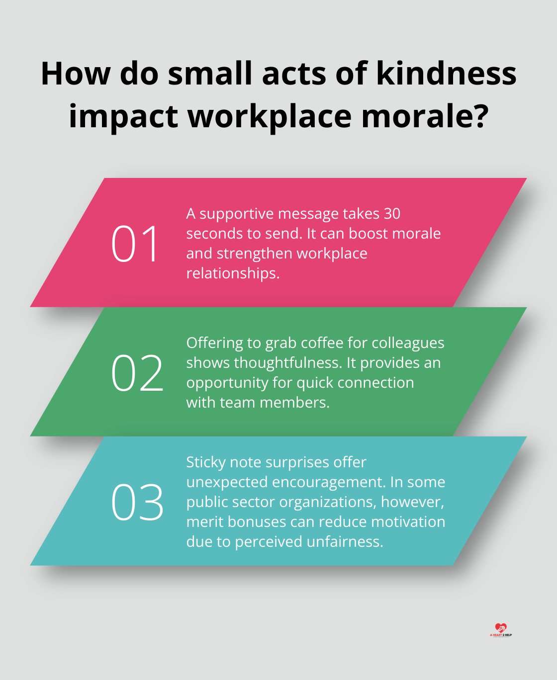 Infographic: How do small acts of kindness impact workplace morale? - flexible kindness