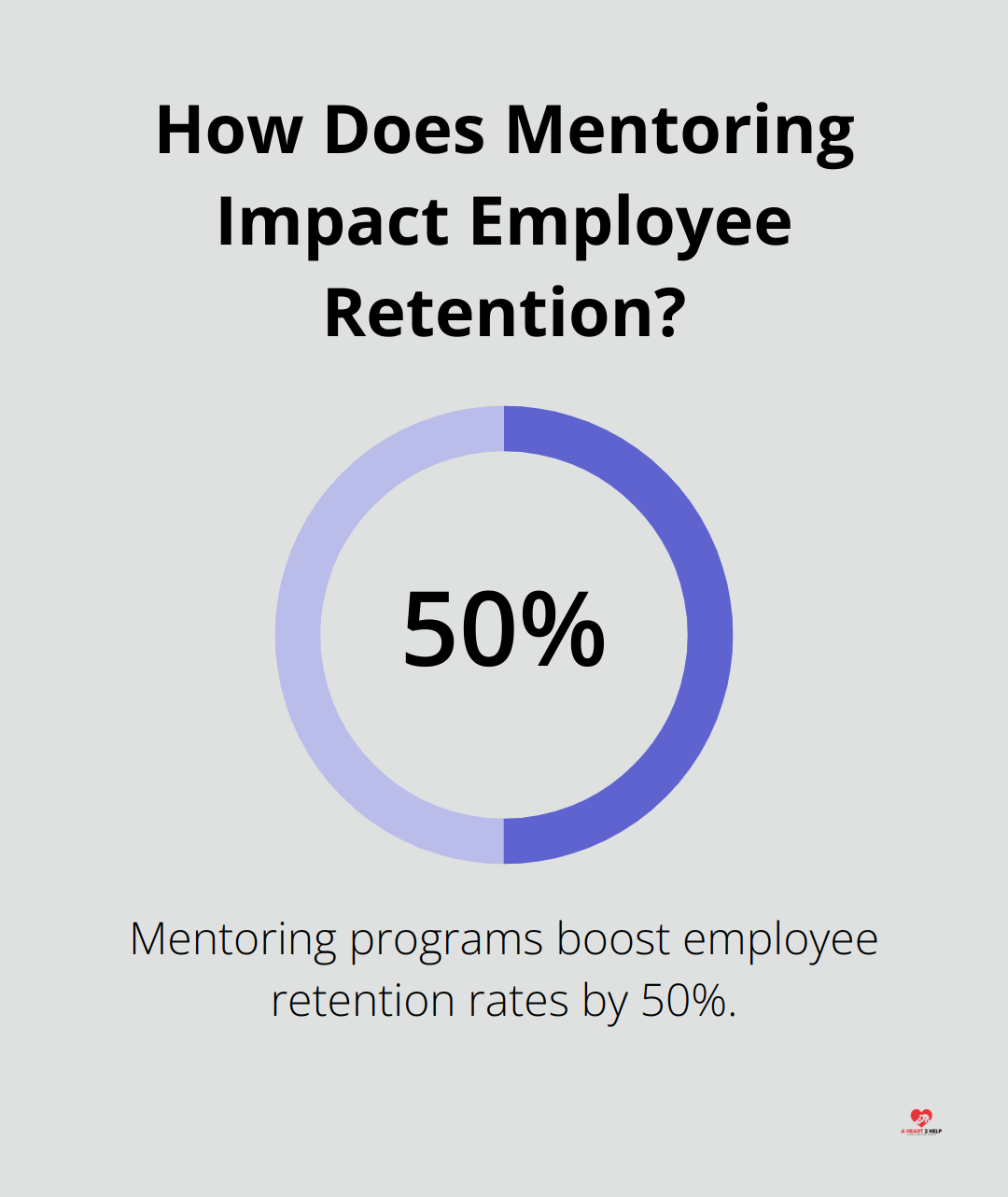 Infographic: How Does Mentoring Impact Employee Retention? - flexible kindness