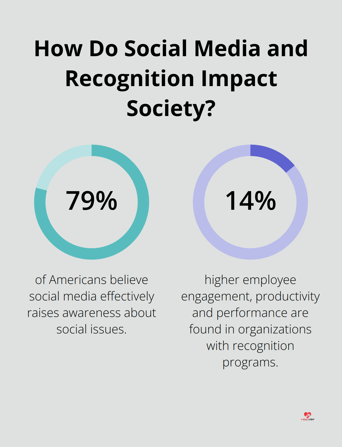 Infographic: How Do Social Media and Recognition Impact Society?