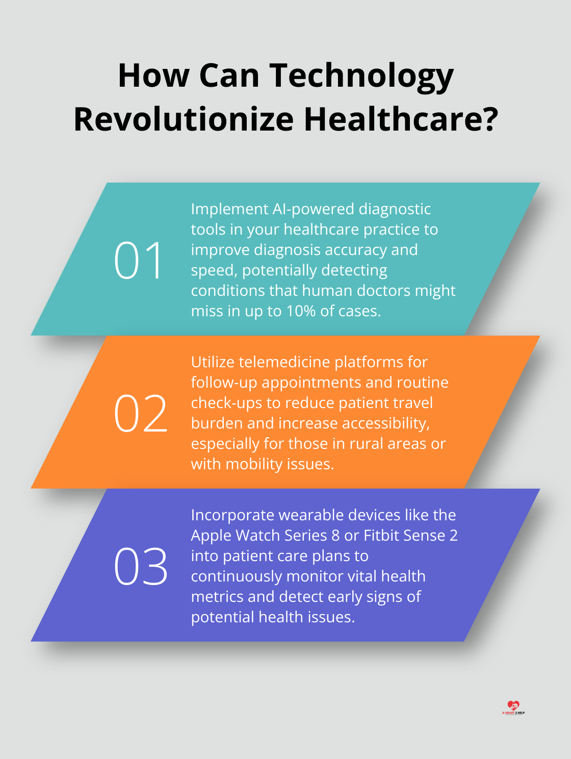 Infographic: How Can Technology Revolutionize Healthcare? - future technology in health care