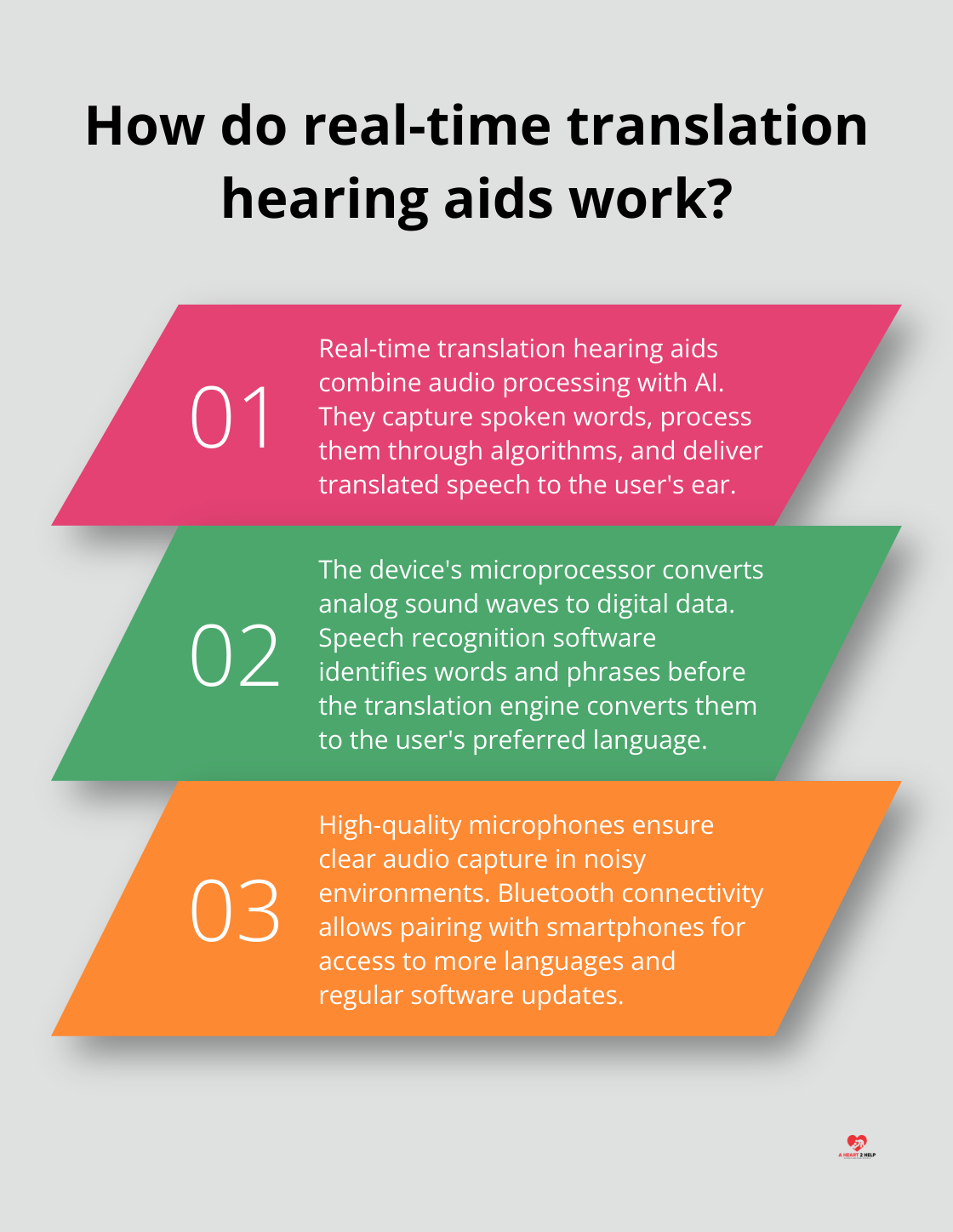 Infographic: How do real-time translation hearing aids work?